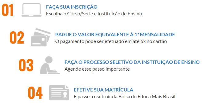 inscrição Educa Mais brasil 2022